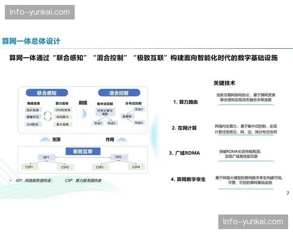 赛事分发平台化管理，实现多渠道资产统一调配