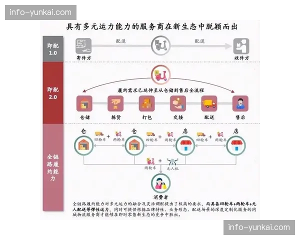 基于位置的分发策略生效，同城活动推送更精准